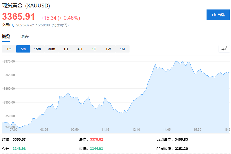 风险提示及免责条款