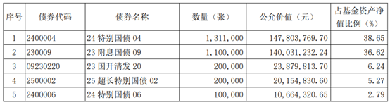 （资料来源：二季报，财联社整理）