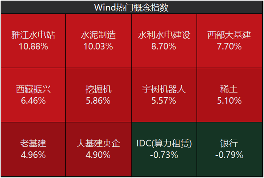 来源：Wind
