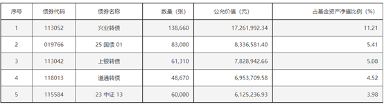 （资料来源：二季报，财联社整理）