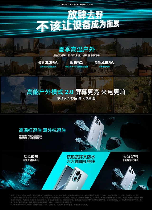 内外皆硬核满级防水+晶盾玻璃 OPPO K13 Trubo Pro户外极致体验