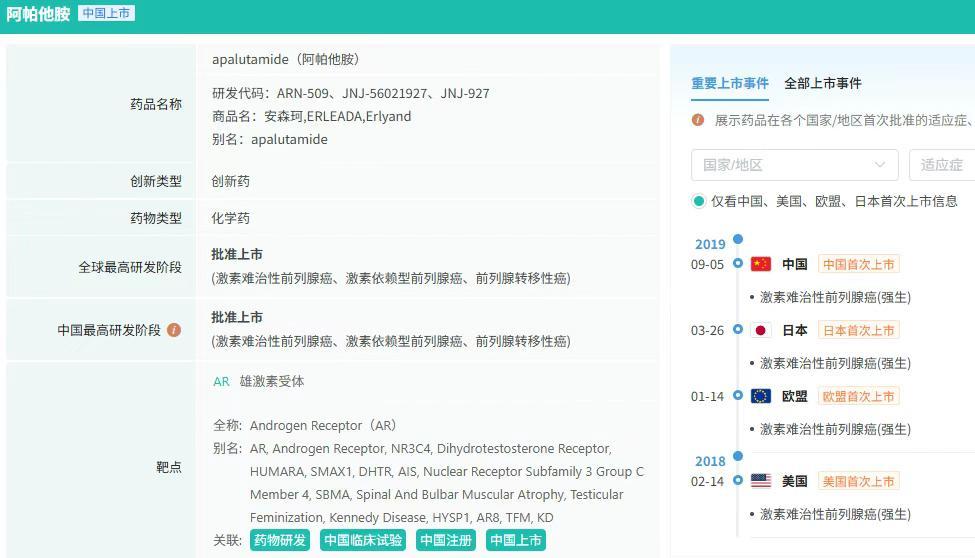 截图来源：摩熵医药全球药物研发数据库