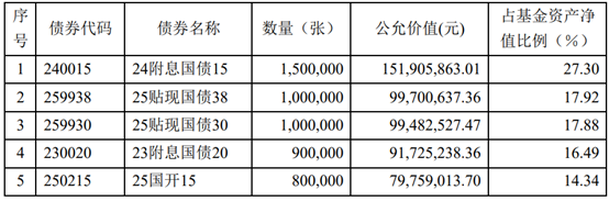 （资料来源：二季报，财联社整理）