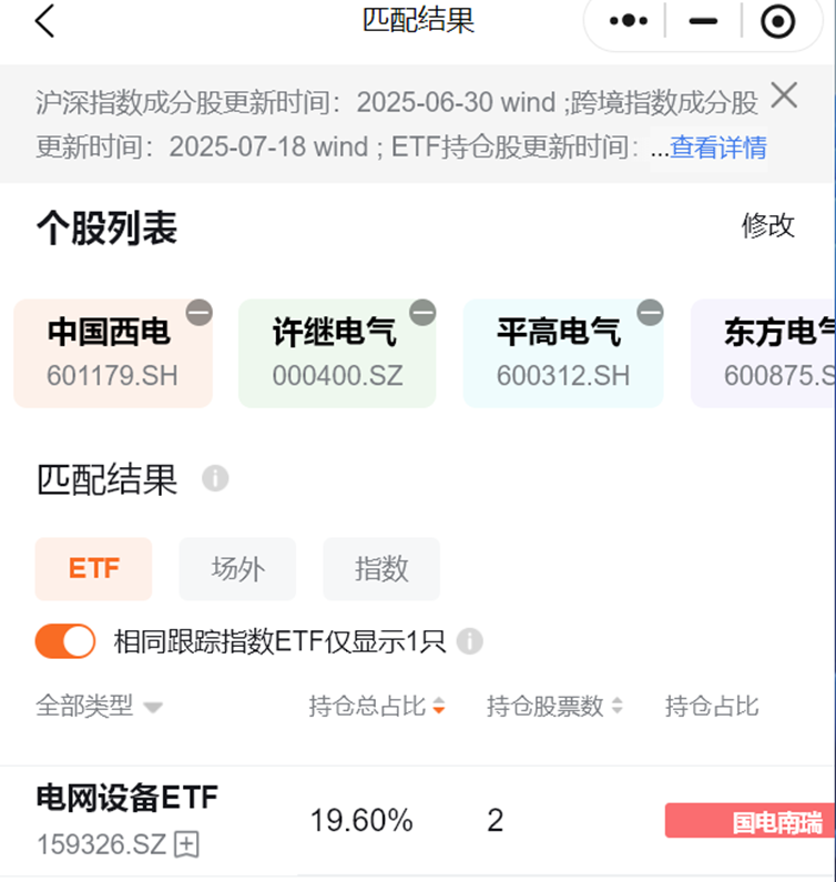 数据来源：红色火箭