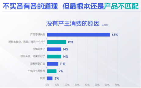 （资料来源：益普索X喜马拉雅X日谈公园）