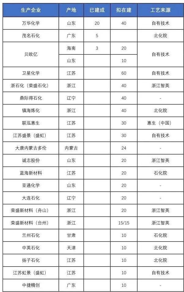 单位：万吨