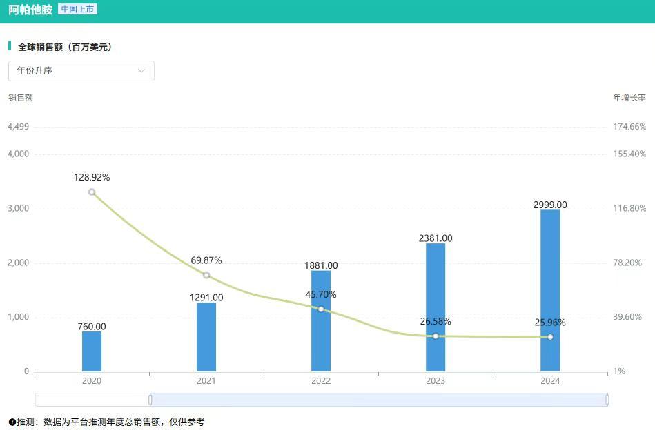 截图来源：摩熵医药全球药物研发数据库