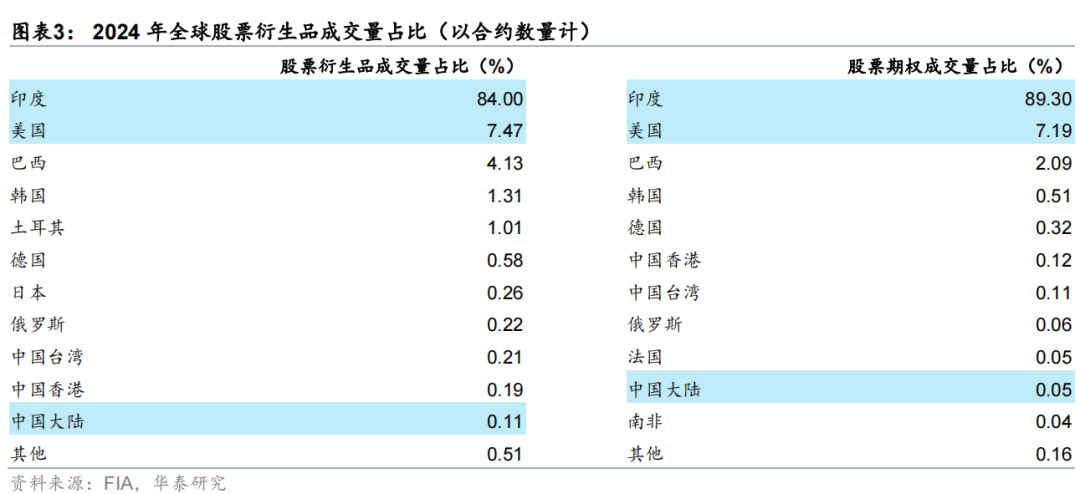 专题研究 | 印度期权市场风波与启示|期权市场_新浪财经_新浪网
