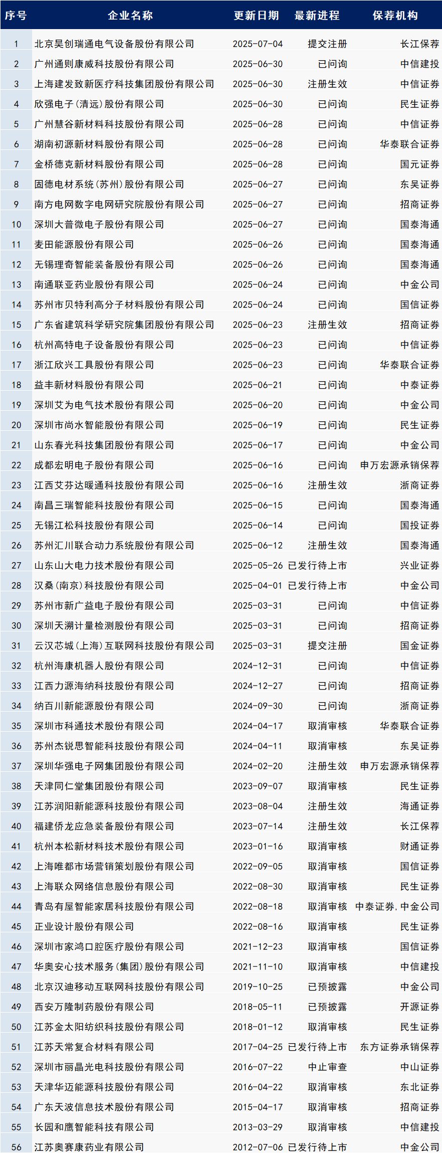 数据来源：企业预警通