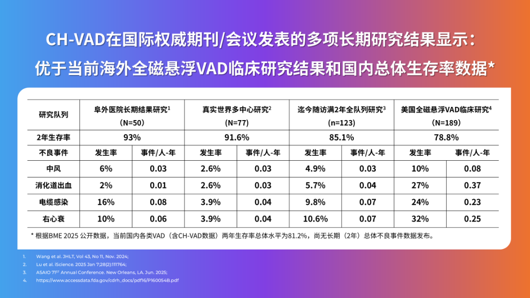 Tongxin Medical已完成超过1亿美元的战略基金，Hua