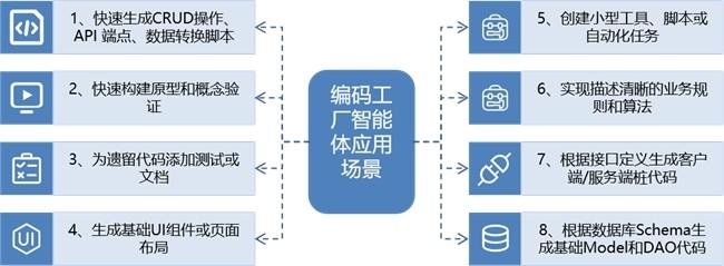 三维天地AI智能体应用落地场景:一键生成的“编译工厂” 三维天地AI智能体应用落地场景:一键生成的“编译工厂”