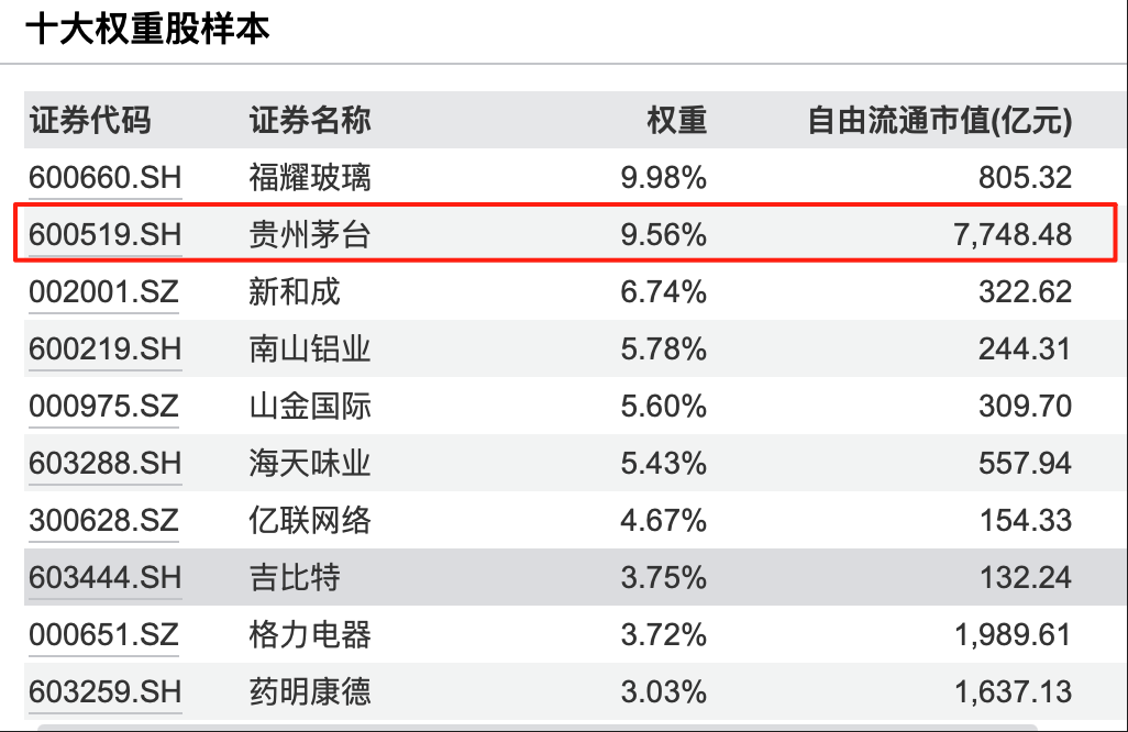 数据来源：Wind，日期：2025-7-20
