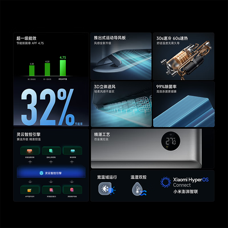 小米3匹空调新一级能效钜惠