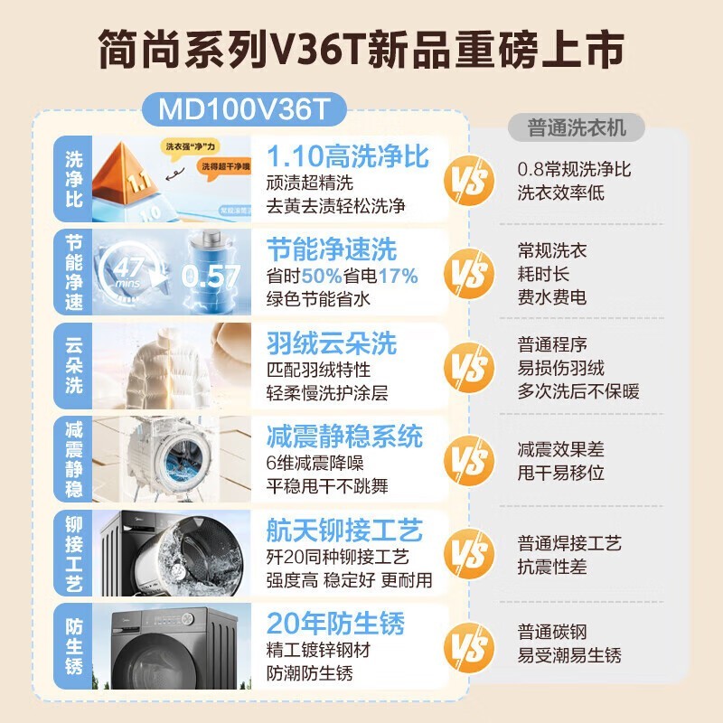 美的简尚10kg滚筒洗衣机