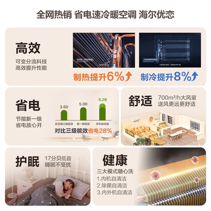 海尔优恋空调1.5匹新一级