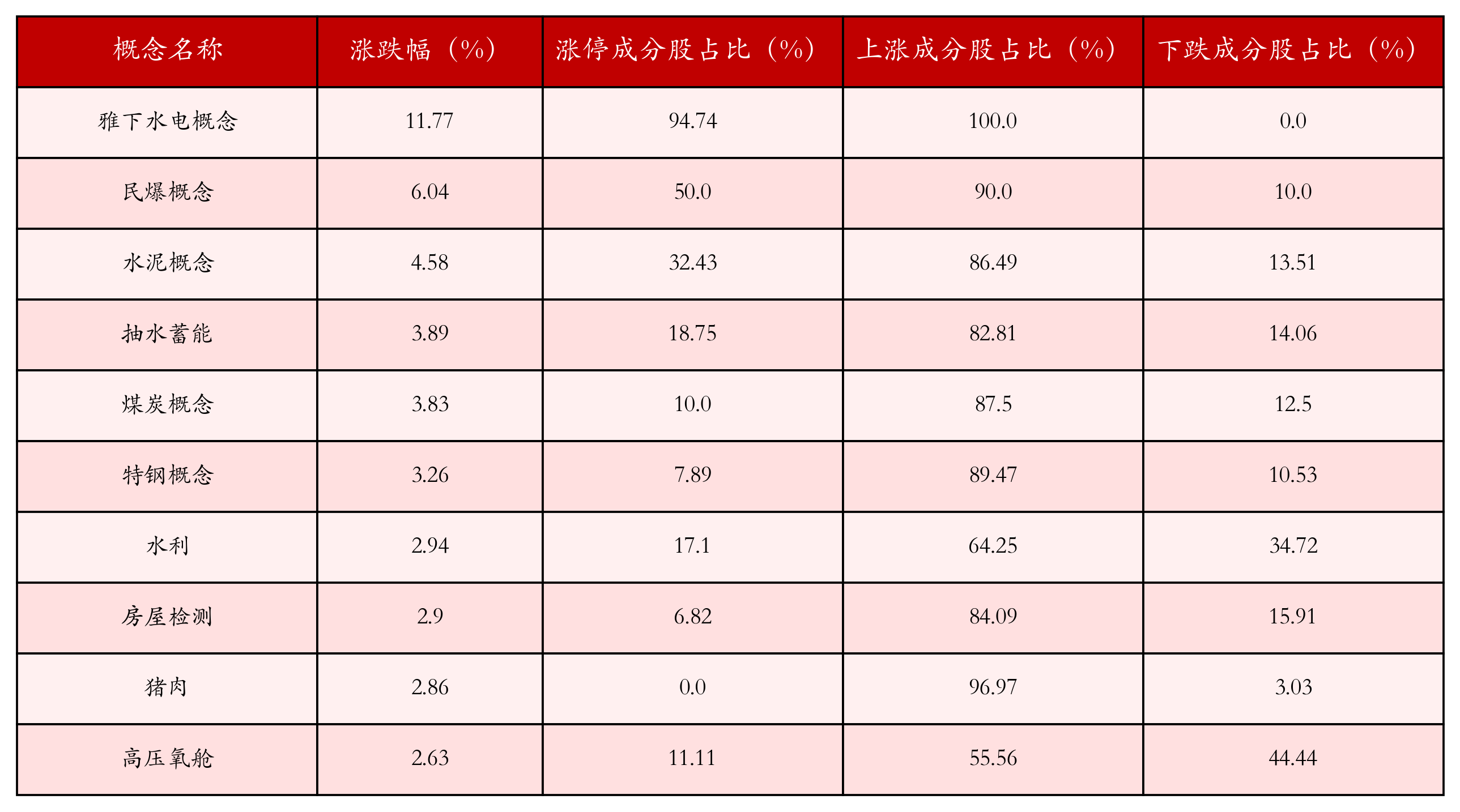 (文章来源:21世纪经济报道)