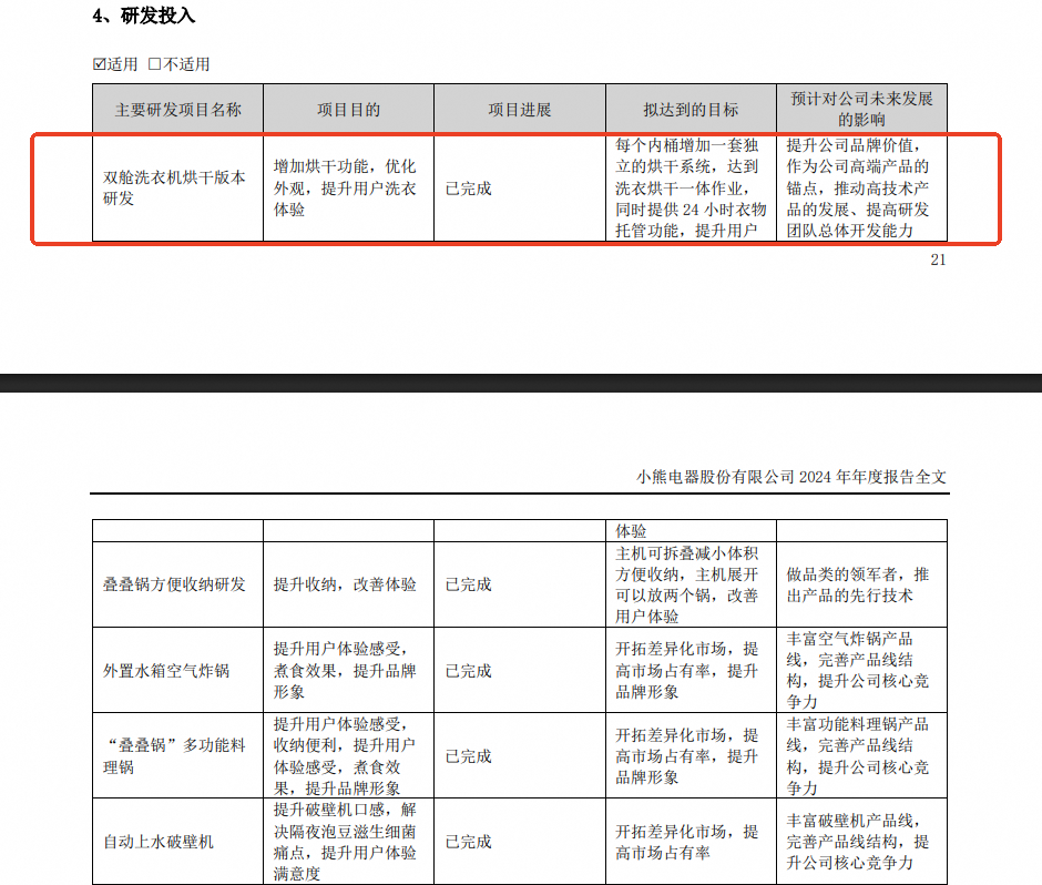 图表源自小熊2024年财报