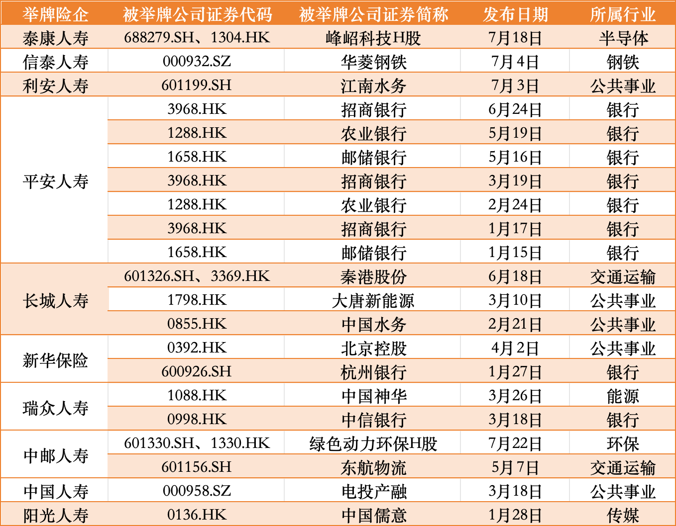 制图：时代周报