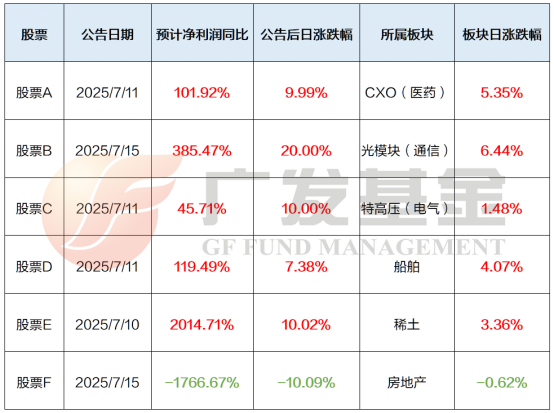数据来源：wind，广发基金