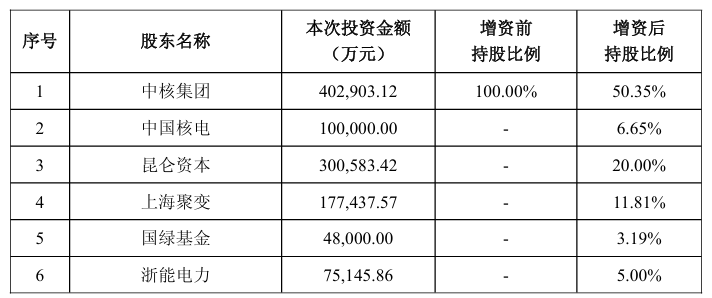 核融合的新中央公司：中国融合能源公司有限公