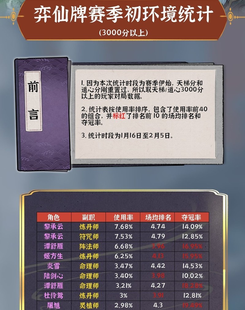 wuji yixian卡生活简单策略：延迟苏格