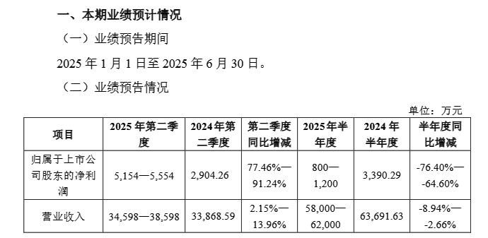 来源：超图软件公告