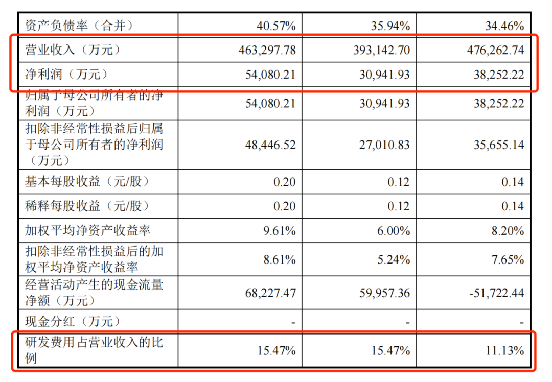 图片来源：屹唐股份招股书