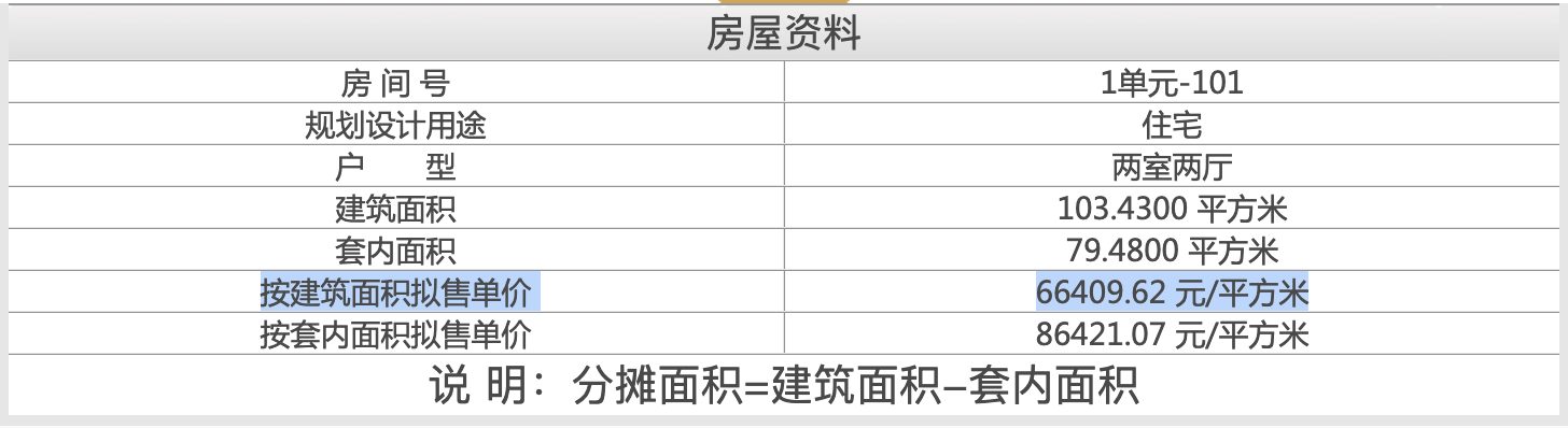 首钢璟悦长安单周销售额1.4亿拿下石景山销冠,操盘手为杜林巍|户型_新浪财经_新浪网