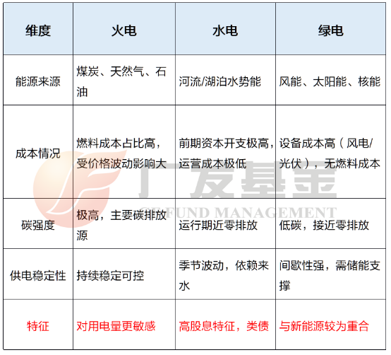 数据来源：广发基金