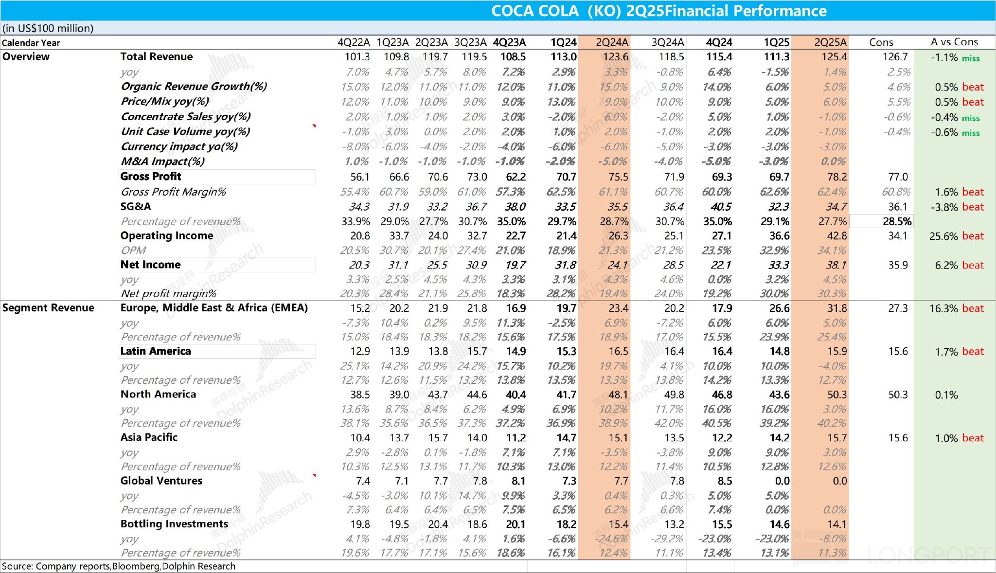可口可乐：“快乐肥宅水” 依然是最稳避风港？