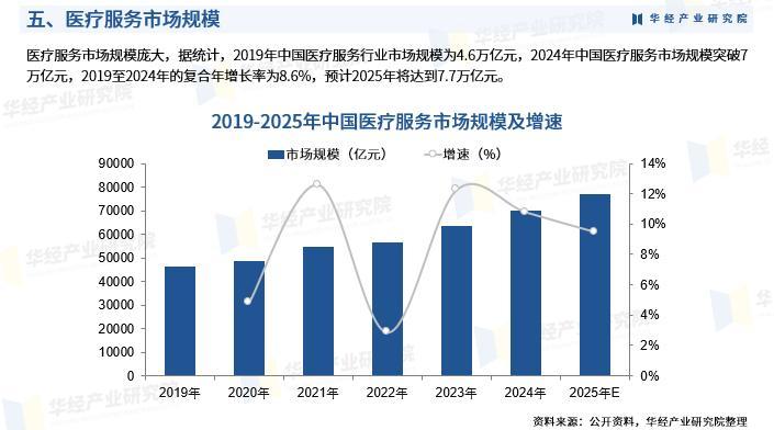 2025年中国医疗服务行业市场深度分析报告-华经产业研究院|医疗服务_新浪财经_新浪网