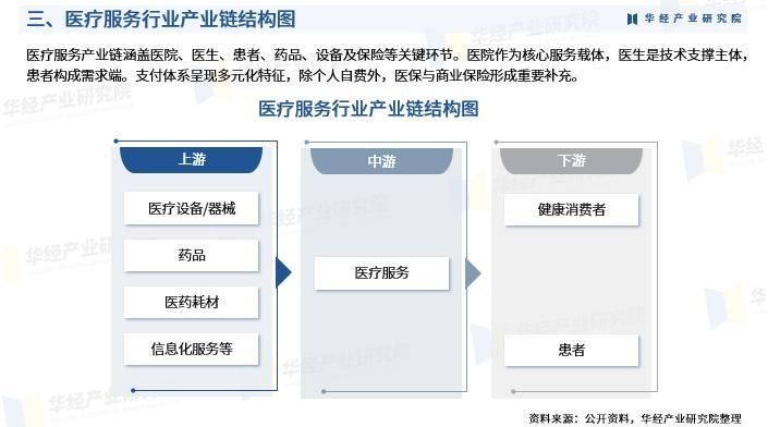 2025年中国医疗服务行业市场深度分析报告-华经产业研究院|医疗服务_新浪财经_新浪网