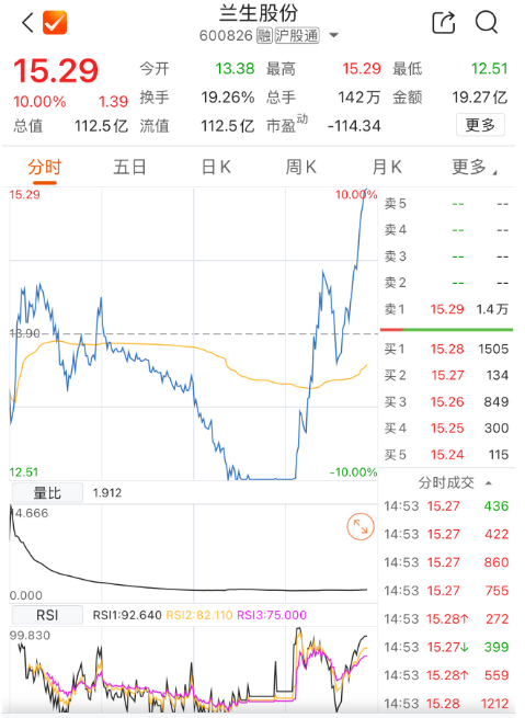数据来源：Choice金融终端
