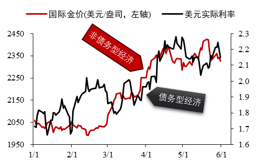 数据来源:iFinD 华泰期货研究院