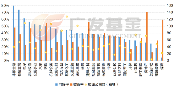 数据来源：wind、广发基金；截止时间：2025.07.16 15:00