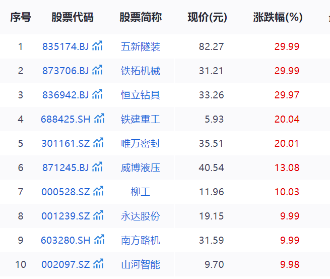 在建造Yajiang水力发电的建设中，建筑机制领域中