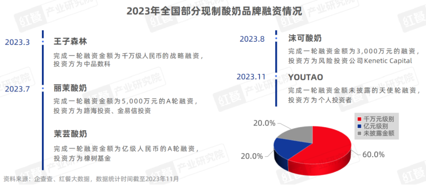 主要品牌不能集体移动