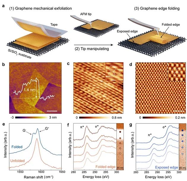 颠覆传统认知：我国研究团队首次在实验中观察到固体和固体界面量子摩擦现象