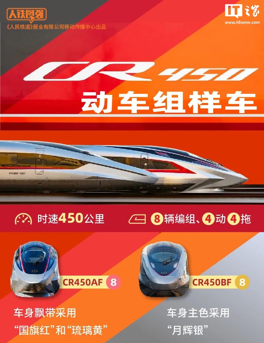 中国的第一线:成都 - 昌以及高速铁路将以每小