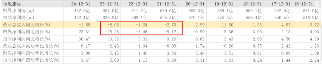 图表来源｜东方财富（特此感谢）