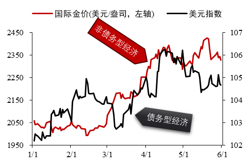 数据来源:iFinD 华泰期货研究院