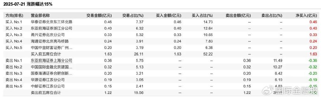 数据来源：WIND