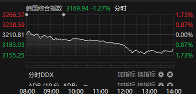 数据来源：Choice金融终端