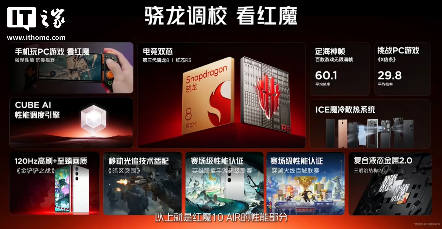 红魔 10 Air 游戏手机“烈焰橙”配色「12GB+256GB」新版本上线，首发 3149 元 + 6 期免息|红魔|游戏手机|AI_新浪 ...