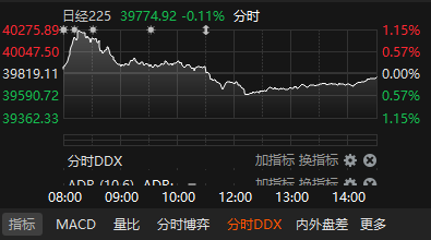 数据来源：Choice金融终端