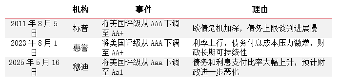 资料来源:华泰期货研究院