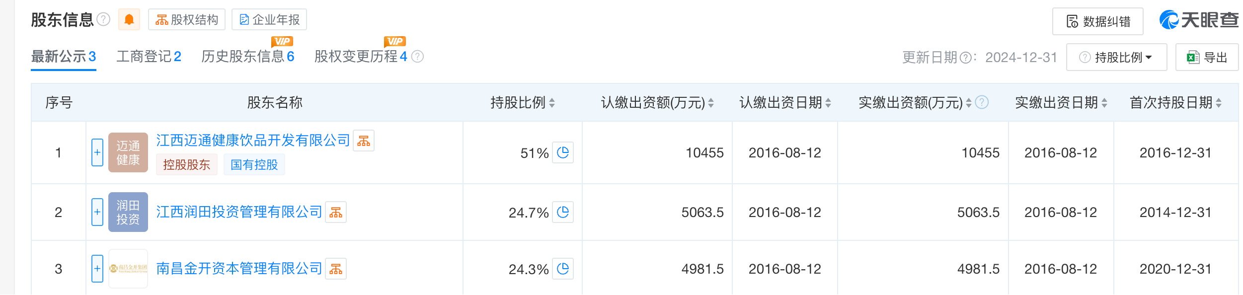 润田实业的股东信息 截图自天眼查