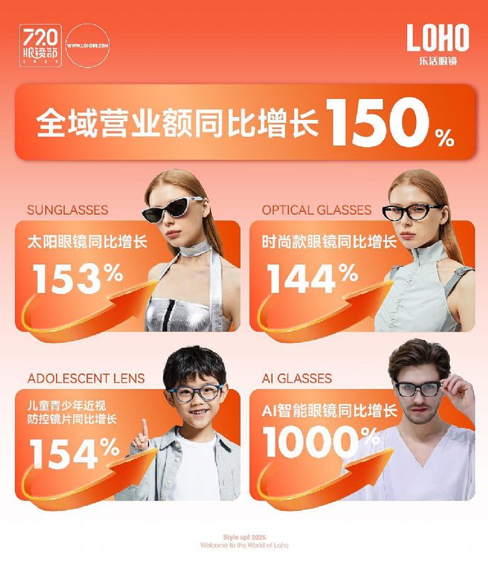 Loho 720眼镜节引发了“振兴”的镜像！整个地区的