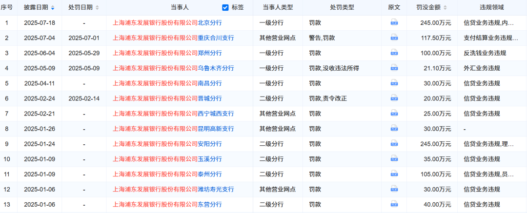 图表来源｜企业预警通（特此感谢）