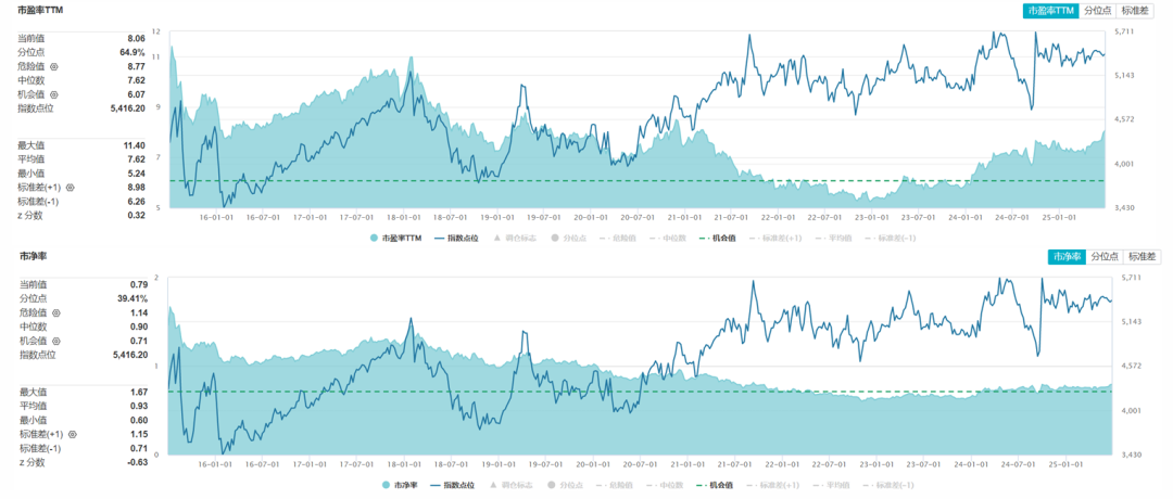 数据来源：wind，截至2025年6月30日。市场有风险，投资需谨慎。历史业绩仅供参考，不代表未来收益。